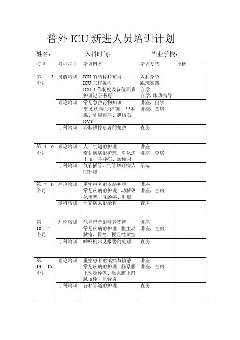 ICU新进护士培训计划