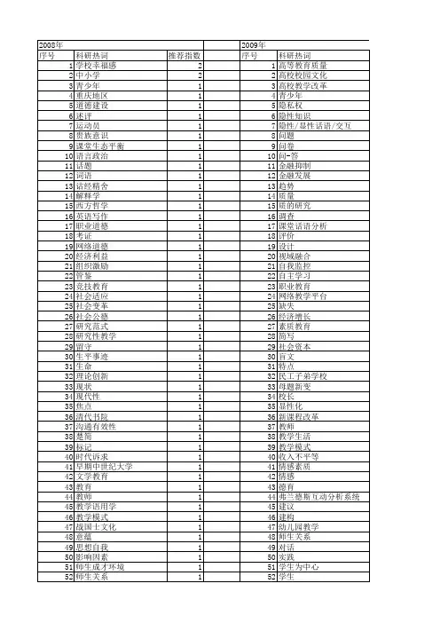 【国家社会科学基金】_大学师生_基金支持热词逐年推荐_【万方软件创新助手】_20140808