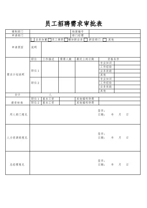 员工招聘需求审批表
