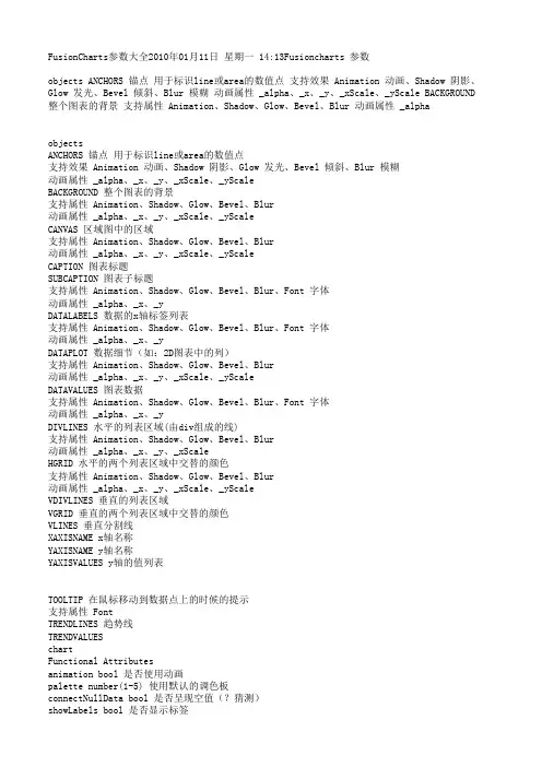 FusionCharts配置说明
