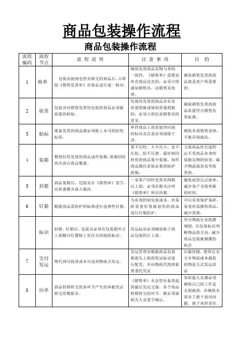 商品包装操作流程