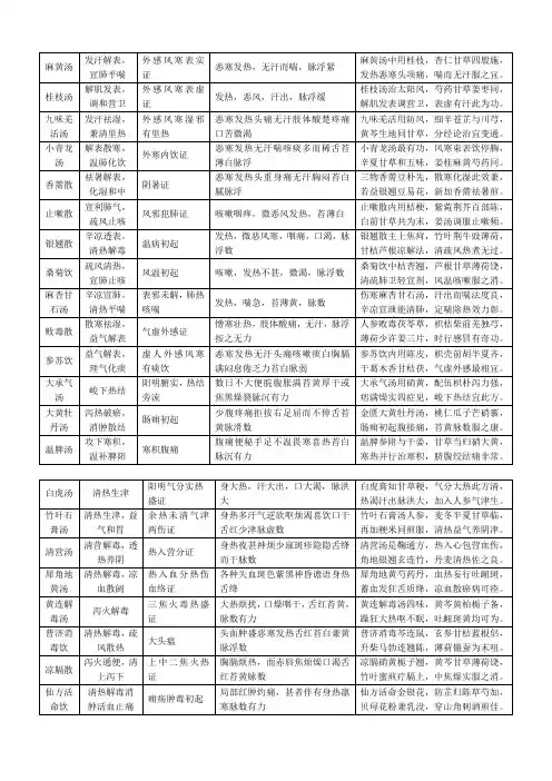 方药方歌