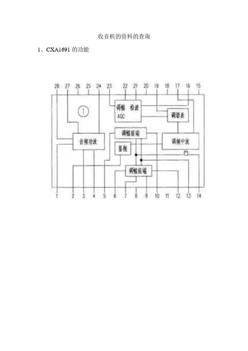 收音机的资料的查询