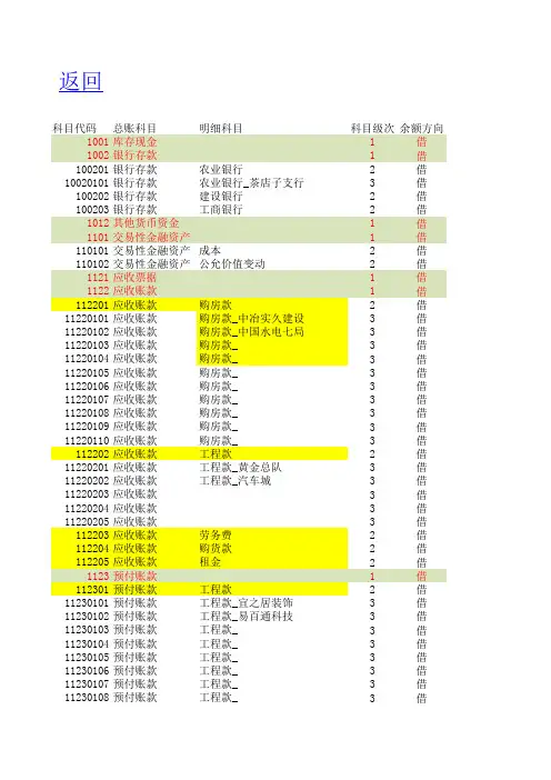 财务报表模板