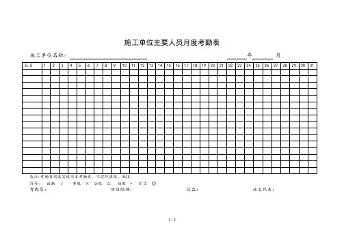 工程施工及监理单位人员考勤表