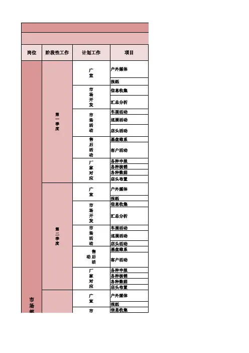 年度工作计划表-模板