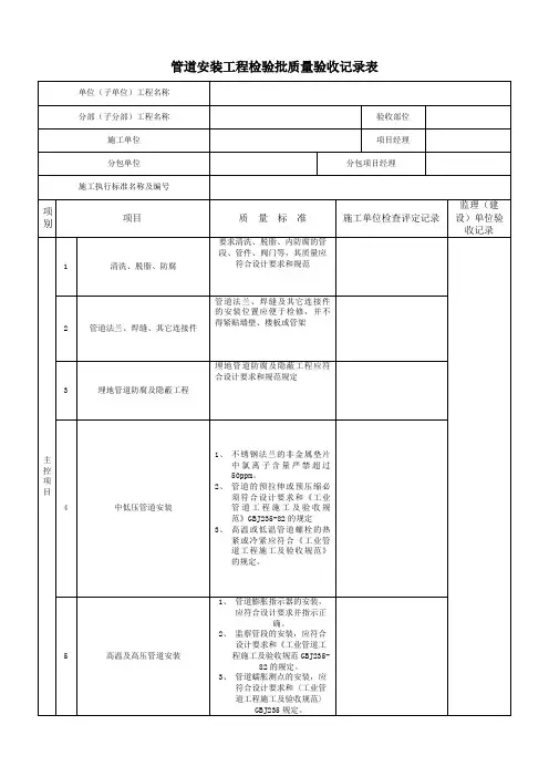 管道安装工程检验批质量验收记录表