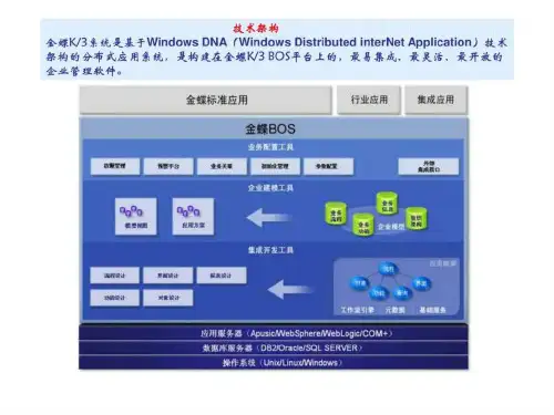 金蝶ERP构架.ppt