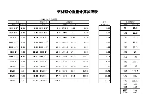 钢材理论重量计算参照表