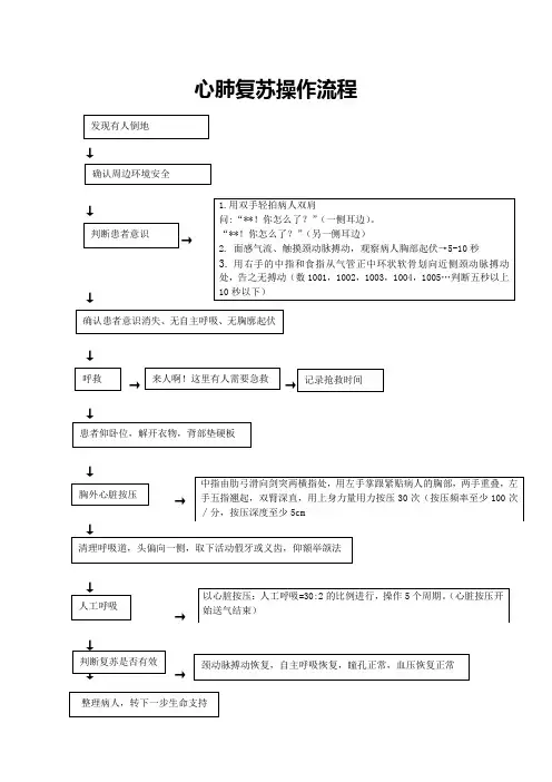 心肺复苏操作流程图(新版)
