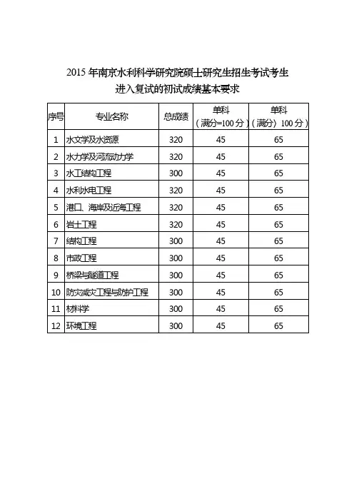 2015年南京水利科学研究院硕士研究生招生考试考生进入复试的初试成绩基本要求