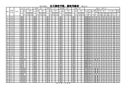 全校员工绩效工作量统计表