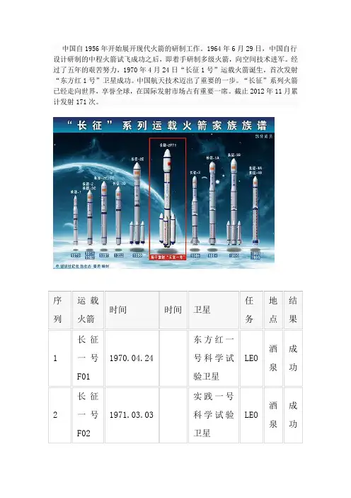 中国航天发射全纪录