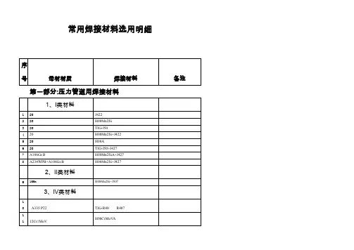 全国最全焊条型号、用途对照表