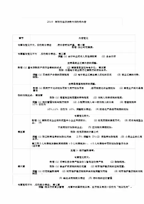 2019年初级经济法变化