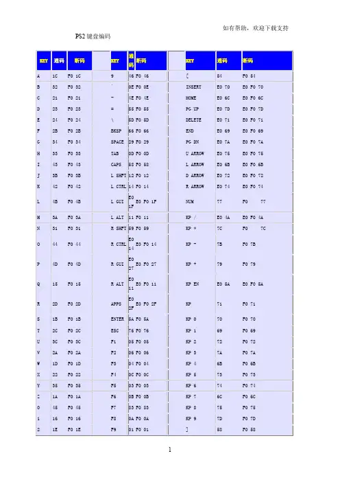 PS2键盘与USB键盘编码表