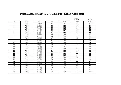 七年级10月月考前100名