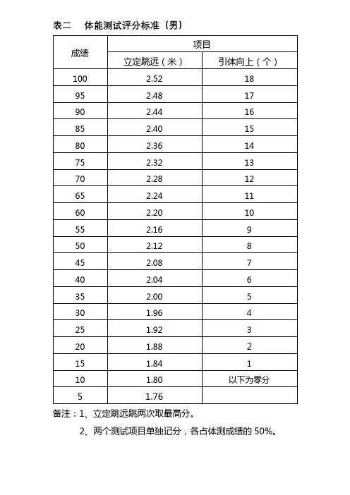 表二体能测试评分标准【模板】