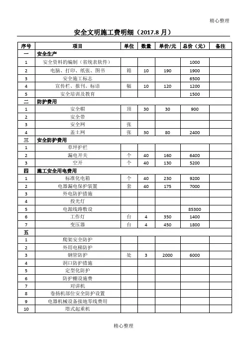 安全文明施工费明细-2017.8