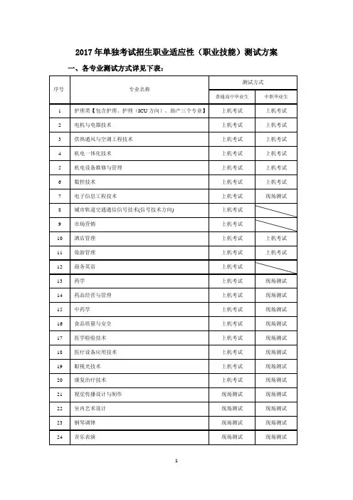 2017年单独考试招生职业适应性职业技能测试方案-郑州铁路职业