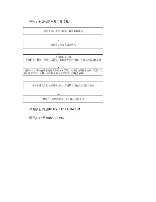 导诊护士岗位职责及工作流程(精)