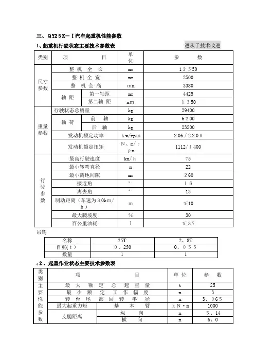 25K-1徐工汽车起重机技术参数