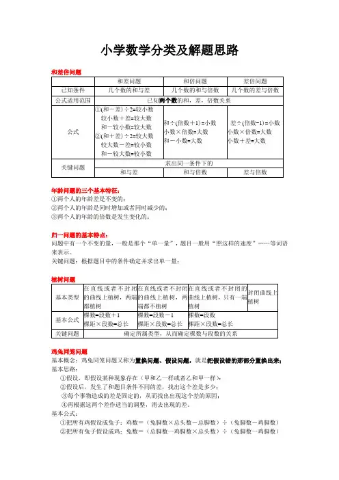 小学数学奥数题分类及解题思路