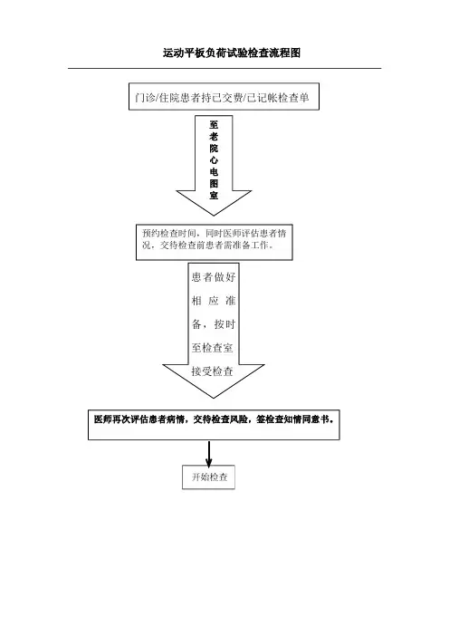 运动平板负荷试验检查流程图