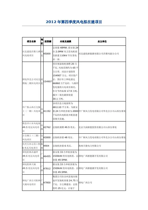 2012年第四季度风电拟在建项目