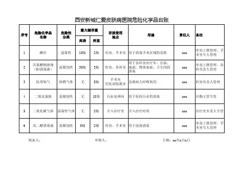 危险化学品管理台账 2