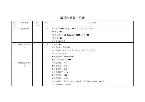 拟采购设备汇总表