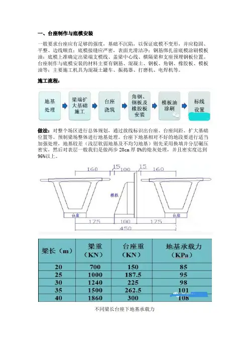 后张法预应力箱梁施工过程细部做法
