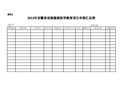 2014安徽省省级继续医学教育项目申报汇总表