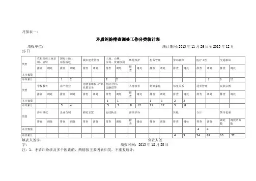 (完整版)综治维稳四项排查表