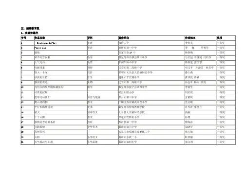 河北省2009年多媒体课件大赛获奖名单