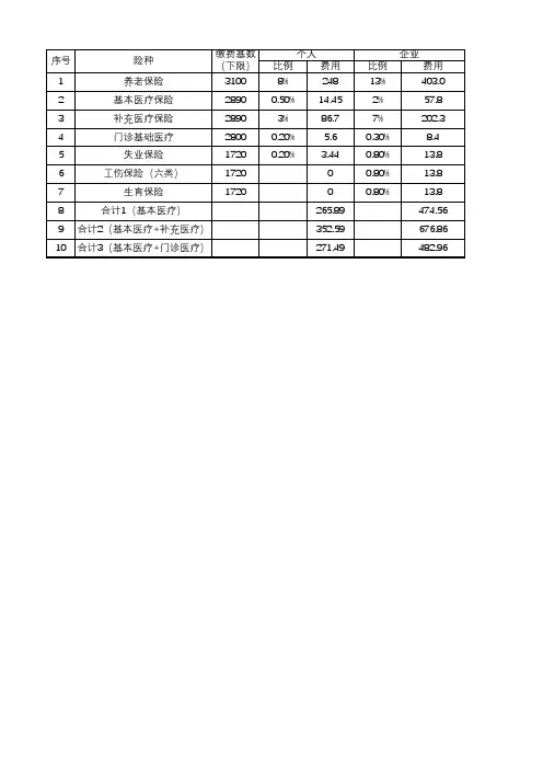 中山最新社保缴费标准