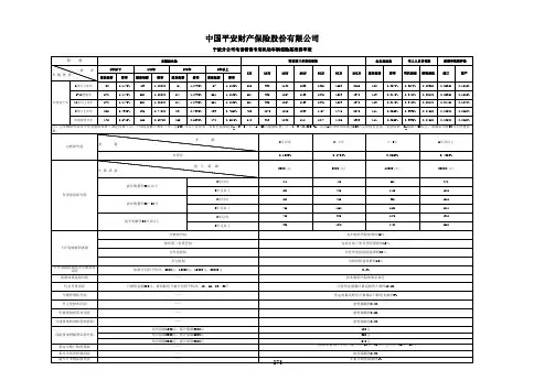 平安保险费率表