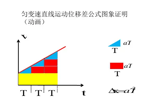 匀变速直线运动位移差公式图象证明法阿基米道