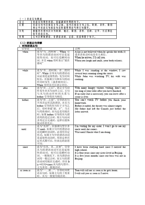 初中状语从句讲解及习题附答案