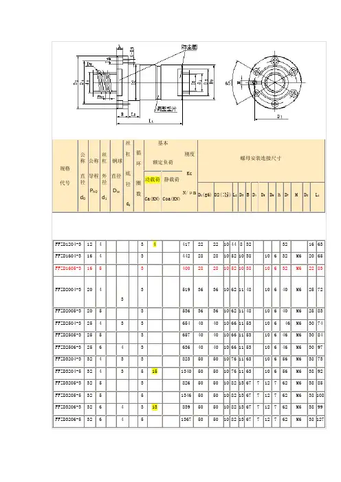 滚珠丝杠选型表