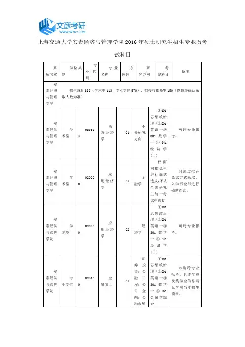 上海交通大学安泰经济与管理学院2016年硕士研究生招生专业及考试科目