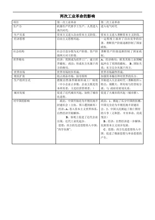 两次工业革命的影响