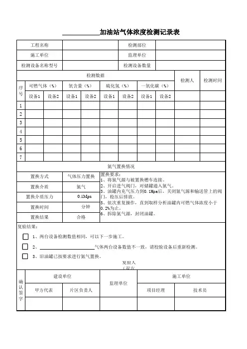 气体浓度检测记录表