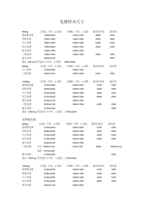电梯尺寸