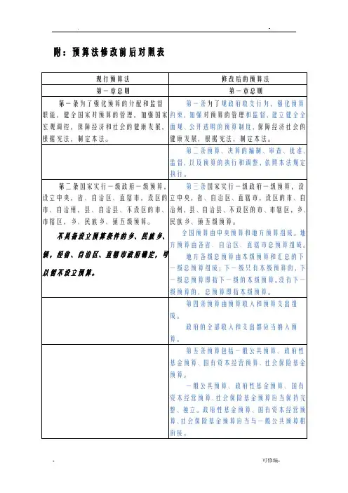预算法新旧对比
