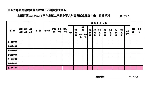 期末考试各项成绩汇总表