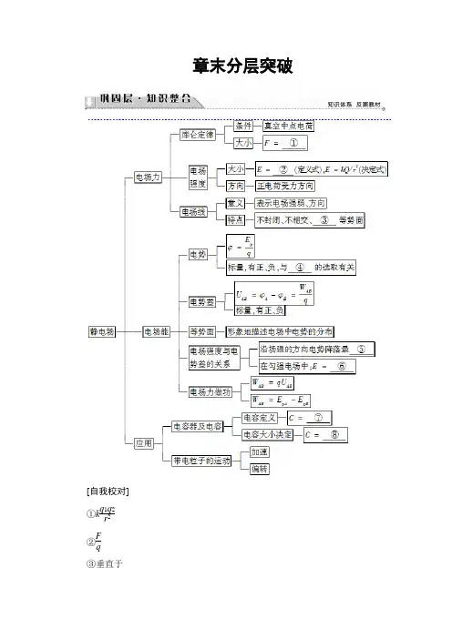 【高中物理】高中物理(人教版)选修3-1同步教师用书： 第1章 章末分层突破