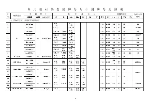 ASME-CHINA 常用钢材的美国牌号与中国牌号对照表