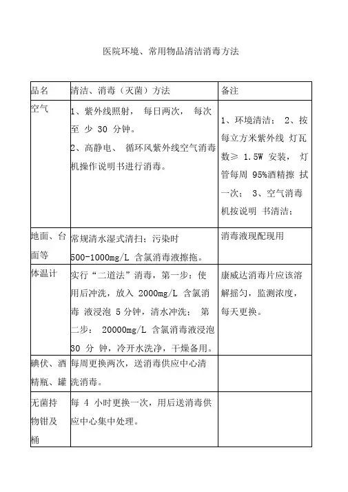 医院环境,通用物品清洁消毒方法