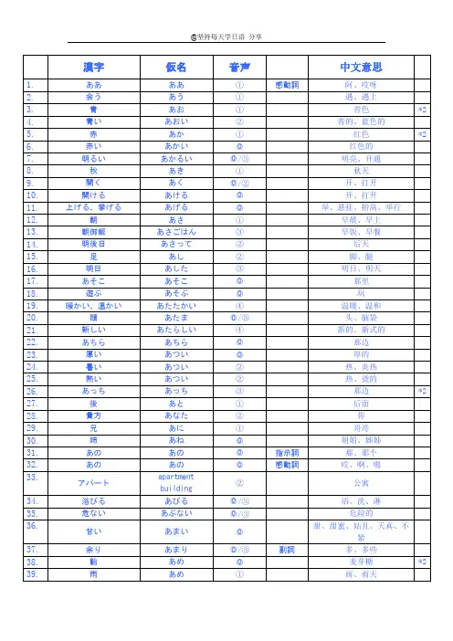 日语四级词汇大全